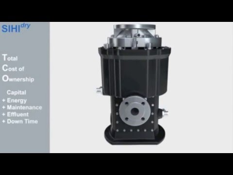 Flowserve SIHIdry Vacuum Pumps