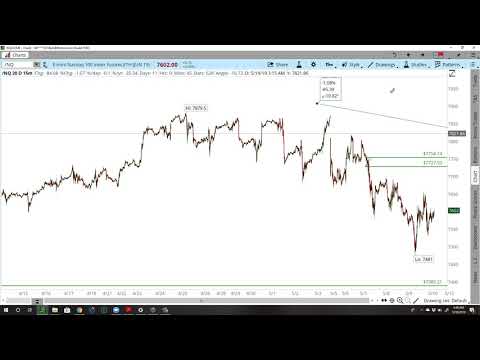 Daily Market Commentary 05/10/2019 - Chuck Fulkerson