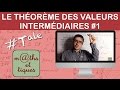 Appliquer le théorème des valeurs intermédiaires (1) - Terminale