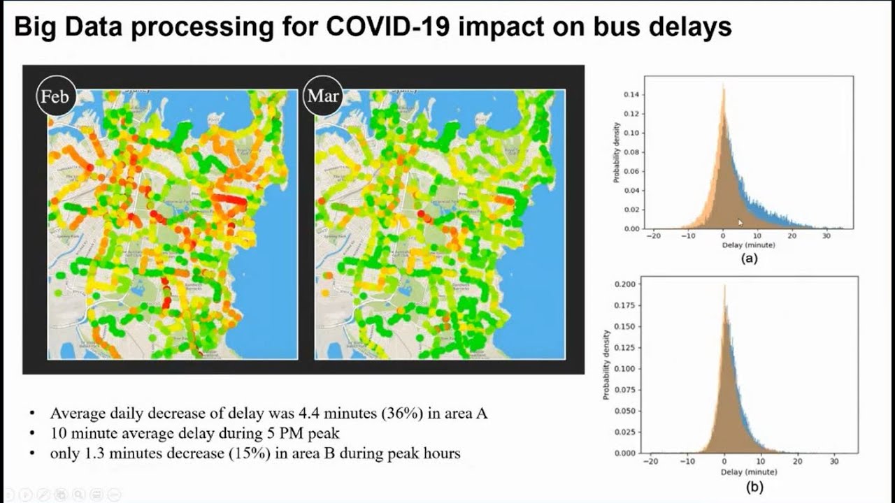 Data analytics for transport systems optimisation