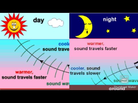 why sound travels farther at night