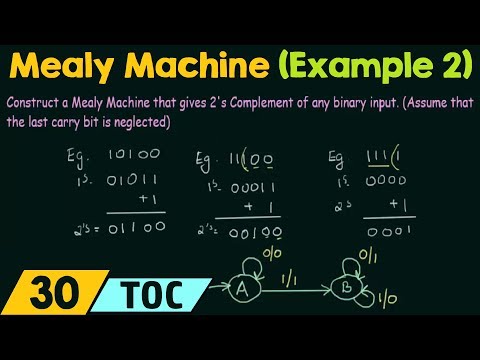 Introduction to Theory of Computation