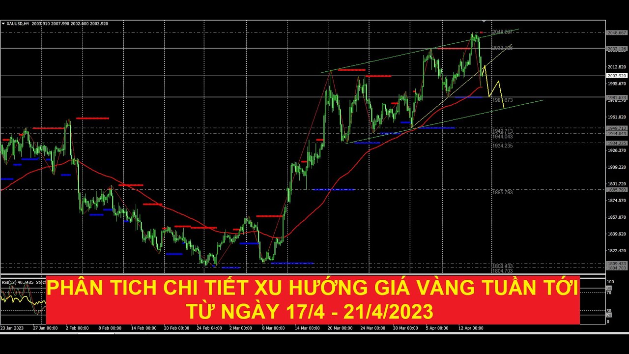 Video phân tích chi tiết xu hướng giá vàng tuần từ 17/4 - 21/4/2023