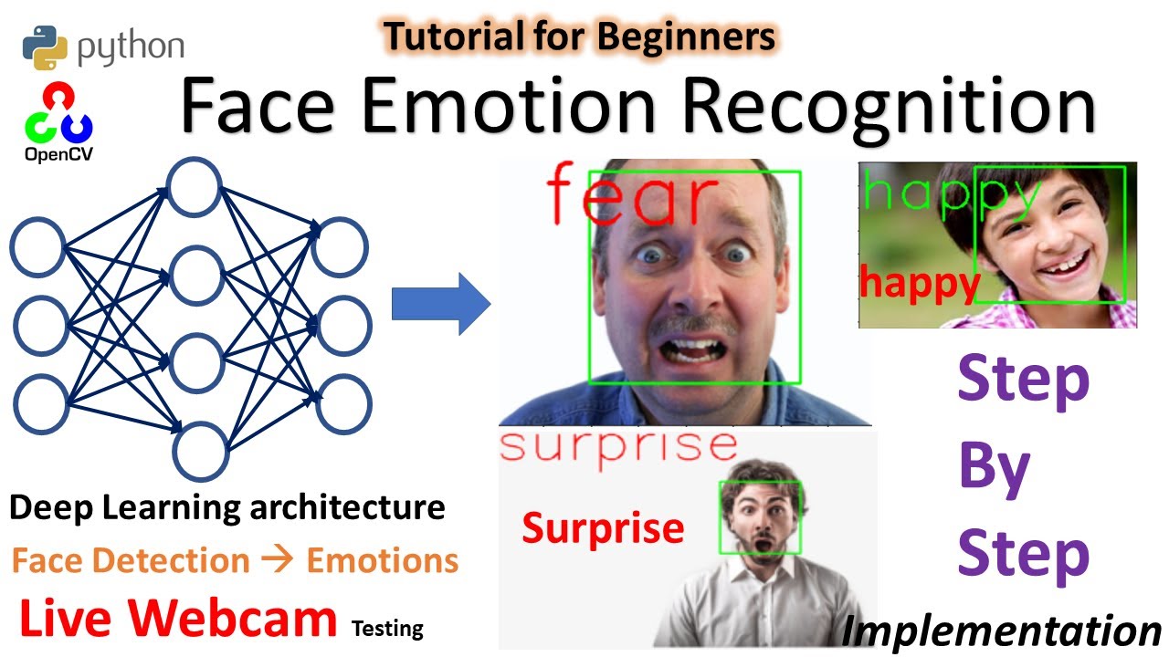 Realtime Face Emotion Recognition | Python | OpenCV | Step by Step Tutorial for beginners