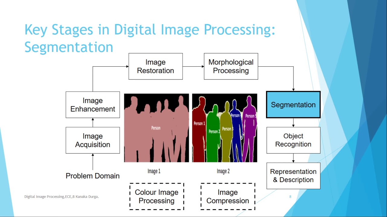 block diagram of dip