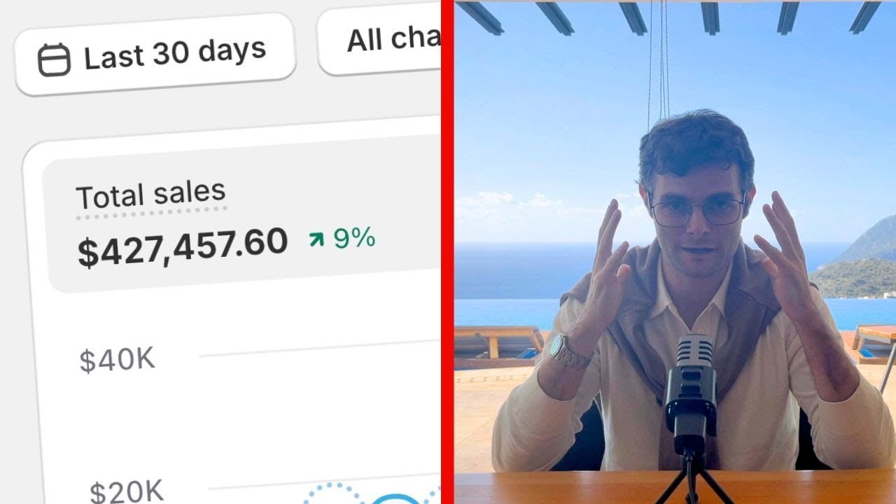 $427,457 per month on Shopify | Creative Scaling Framework