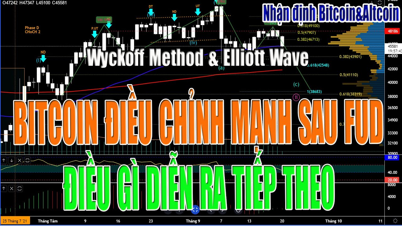 Nhận định Bitcoin&Altcoin ngày 25/09/2021