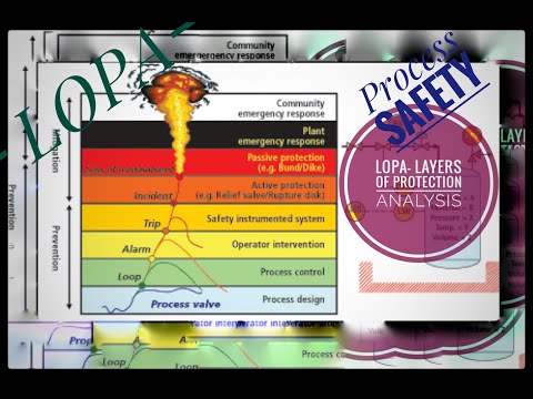 LOPA Layer Of Protection Analysis- Chemical Industry Safety Videos