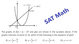 SAT Math