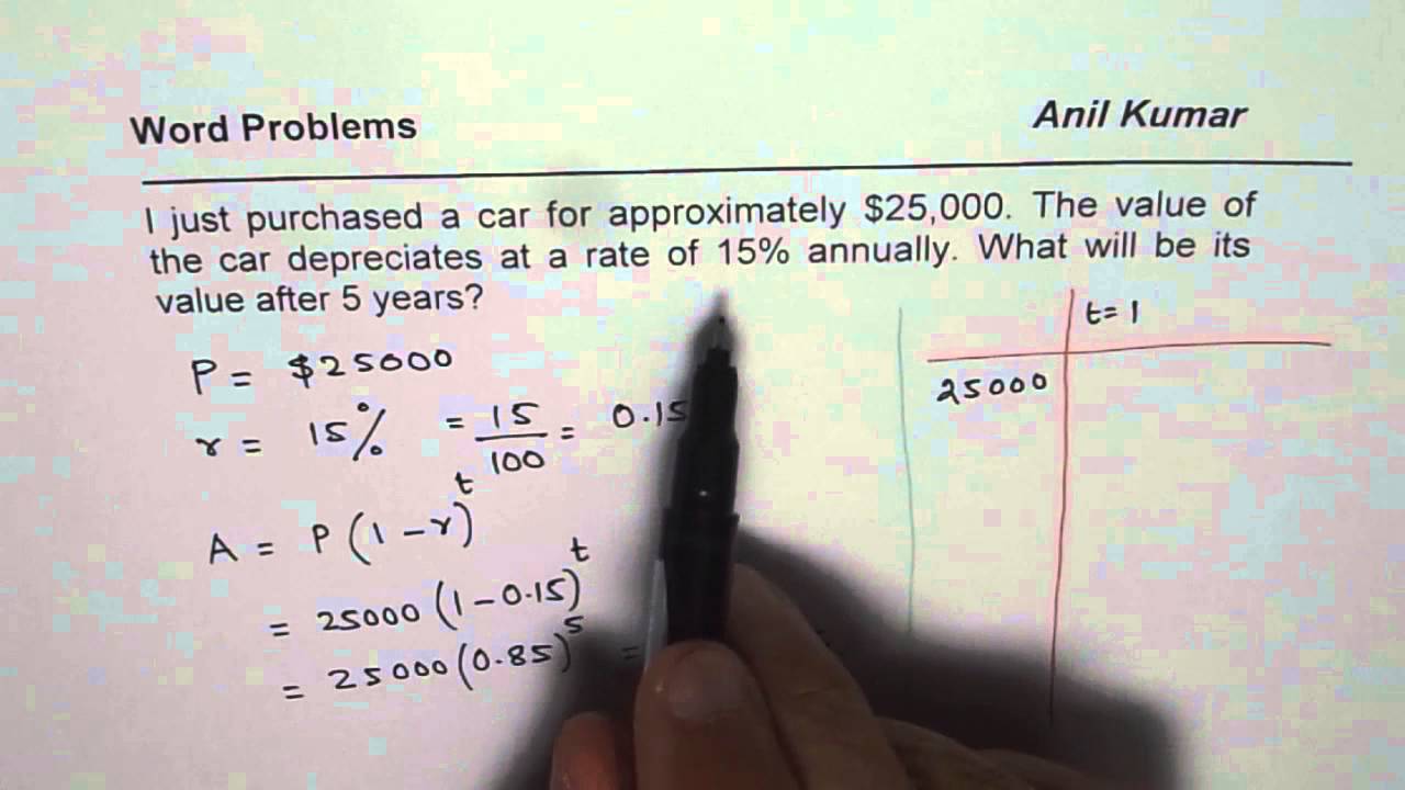 Depreciation of Car Word Problem Solution