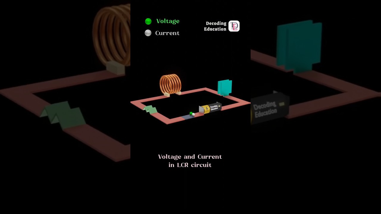 Voltage and Current in LCR circuit #science #physics #animation