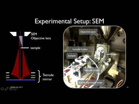 Diffractive electron mirror in SEM
