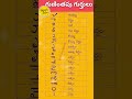 Telugu Guninthapu Gurthulu తెలుగు గుణింతపు గుర్తులు Lear