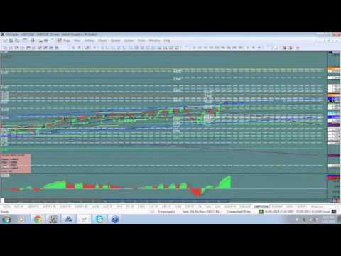 Technical Analysis Webinar (Anil Mangal) 31/01/2012 - Hosted by Everest Markets