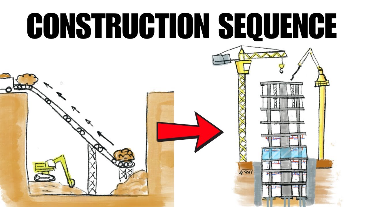 How Skyscrapers Are Built – Step-by-Step High-Rise Construction Process