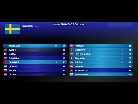 Eurovision 2018 My Top 16 (Semi Final 2)