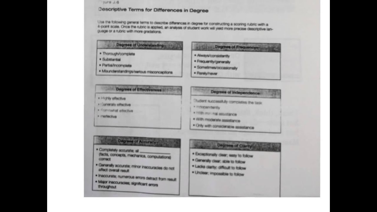 Math Rubric Model