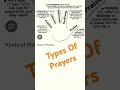Types of Prayers For You. #prayers #prayer #verses #bible #biblestudy #god #jesus #shorts #lord