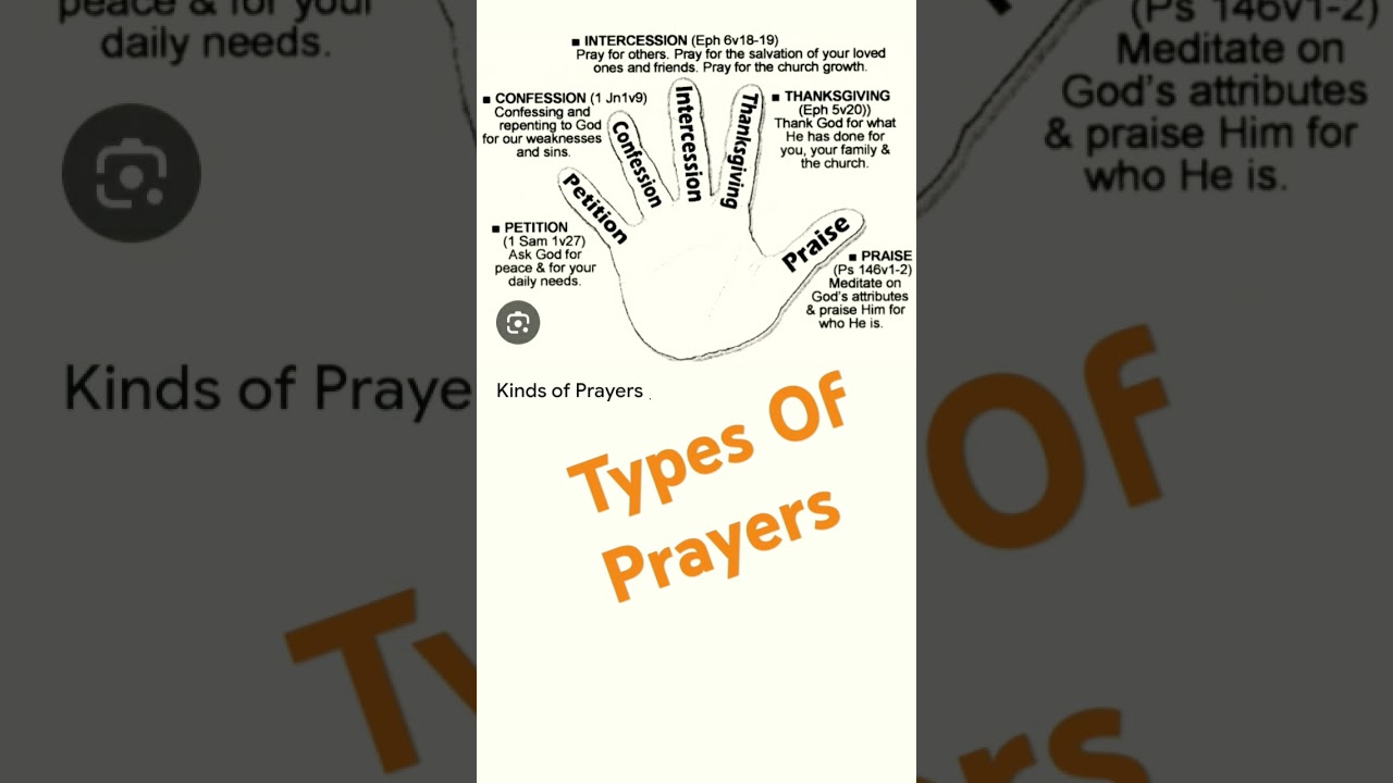 Types of Prayers For You. #prayers #prayer #verses #bible #biblestudy #god #jesus #shorts #lord