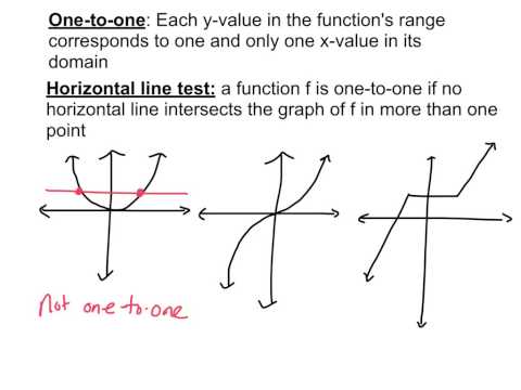 50 - Introduction to one-to-one and horizontal line test
