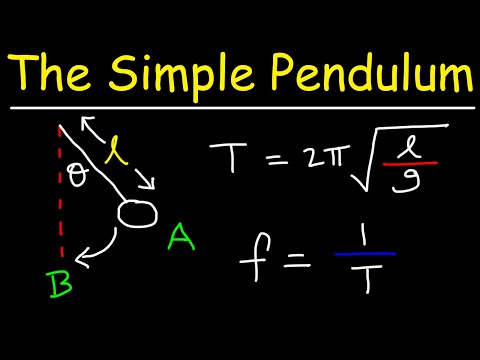 The Simple Pendulum - Membership