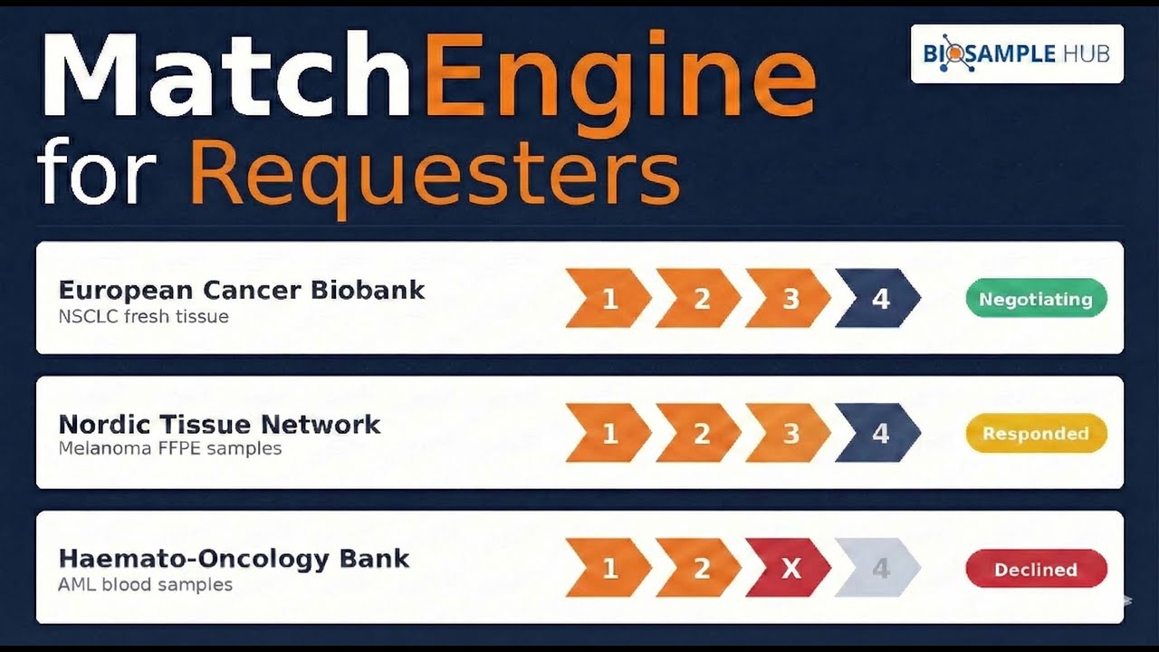 MatchEngine for companies video