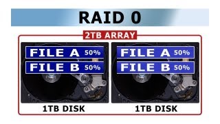 Explaining RAID