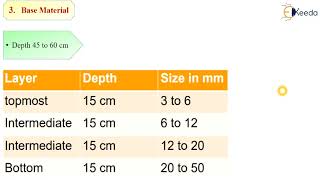 Explain Rapid Sand Filter - Filtration - Environmental Engineering 1