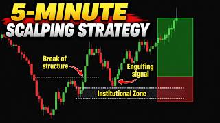 Institutional Zone Trading Strategy — Step-by-Step Guide & Transcript