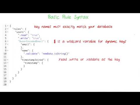 Basic Rule Syntax