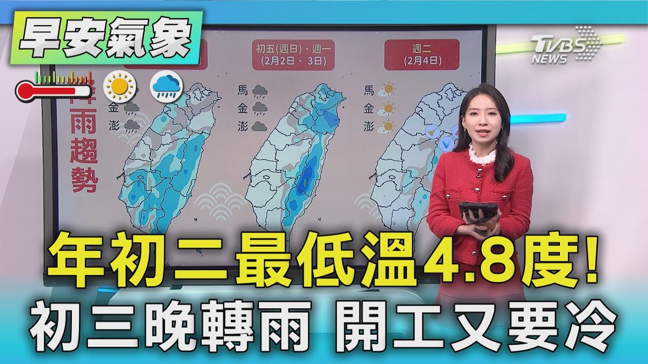 天氣/年初二最低溫4.8度!初三晚轉雨 開工又要冷