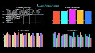 AI/ML Model using Python Program for Education sector point of View