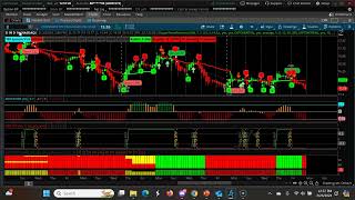 Weekly CPR for ShortTerm Swing Trading | Three Descending CPR  March 25th 2024-March 29th 2024