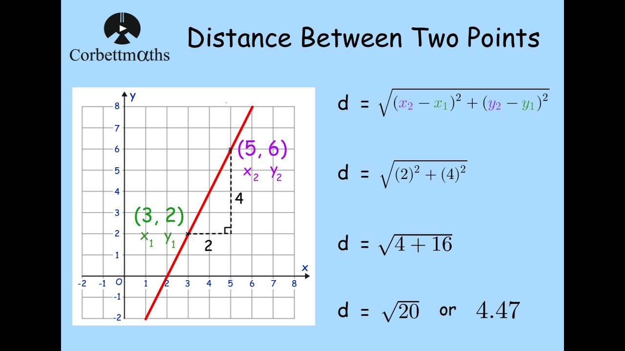 Distance between two points formula - Corbettmaths
