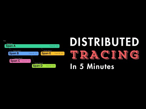 Distributed Tracing Explained: Understanding Microservice Observability