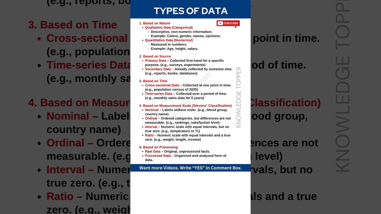 Types of Data | Quantitative Data | Qualitative Data | Primary Data | Secondary Data