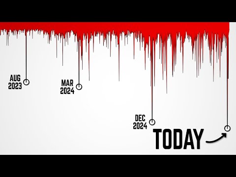 A MAJOR Reset Just Happened on Bitcoin.