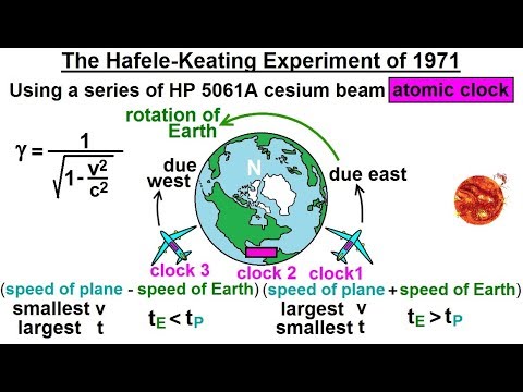 Physics 62 1 Understanding Space Time Relativity 1 of 55 Introduction