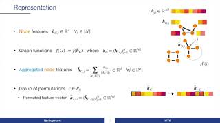 BBO-ITW2022: Ilija Bogunovic -- Graph Neural Network Bandits