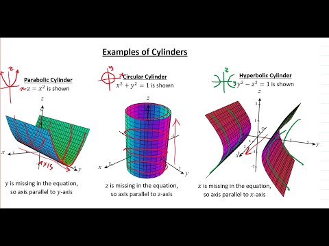 Math 212 RS2 Lecture 23 - Equations of Lines and Planes; Sketching Cylinders
