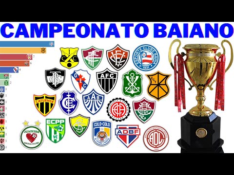 Campeões do Campeonato Baiano (1905 - 2021) | Baianão