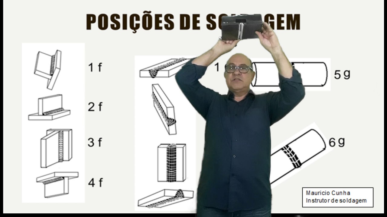 POSIÇÕES DE SOLDAGEM