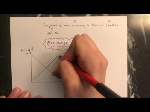 Exchange rates - diagram to illustrate appreciation or depreciation