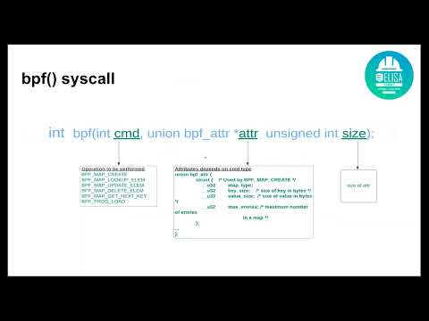 ELISA Summit (Sep 2022) | Analysis of eBPF for Safety Use Case