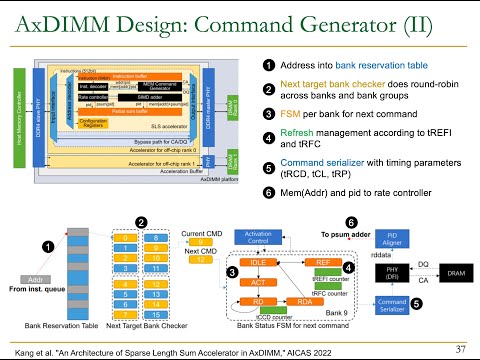 PIM Course: Lecture 7: Real-world PIM: Samsung AxDIMM (Spring 2023)