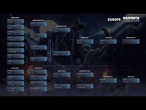 Mammoth Invitational - Europe