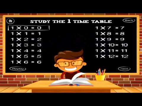 Times Tables Multiplication - 