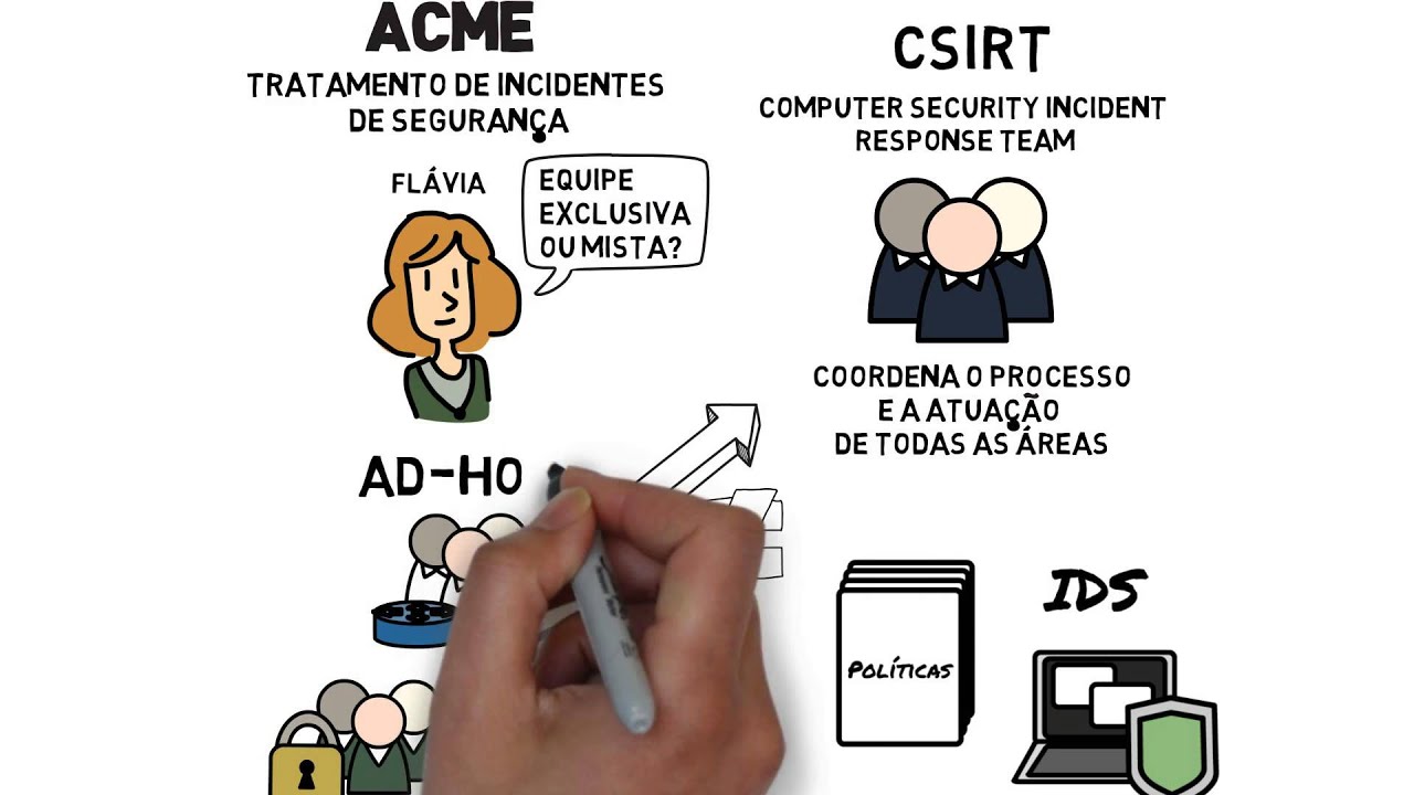 Tratamento de Incidentes de Segurança na Internet, explicado pelo NIC.br