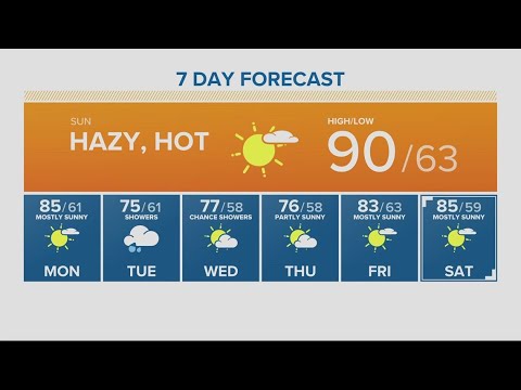 KGW Forecast: Sunrise, Sunday, August 27, 2023
