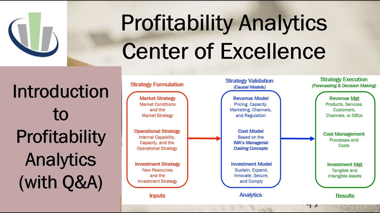 Introduction to Profitability Analytics (with Q&A)